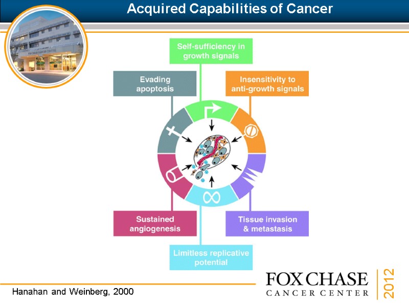 Hanahan and Weinberg, 2000 Acquired Capabilities of Cancer